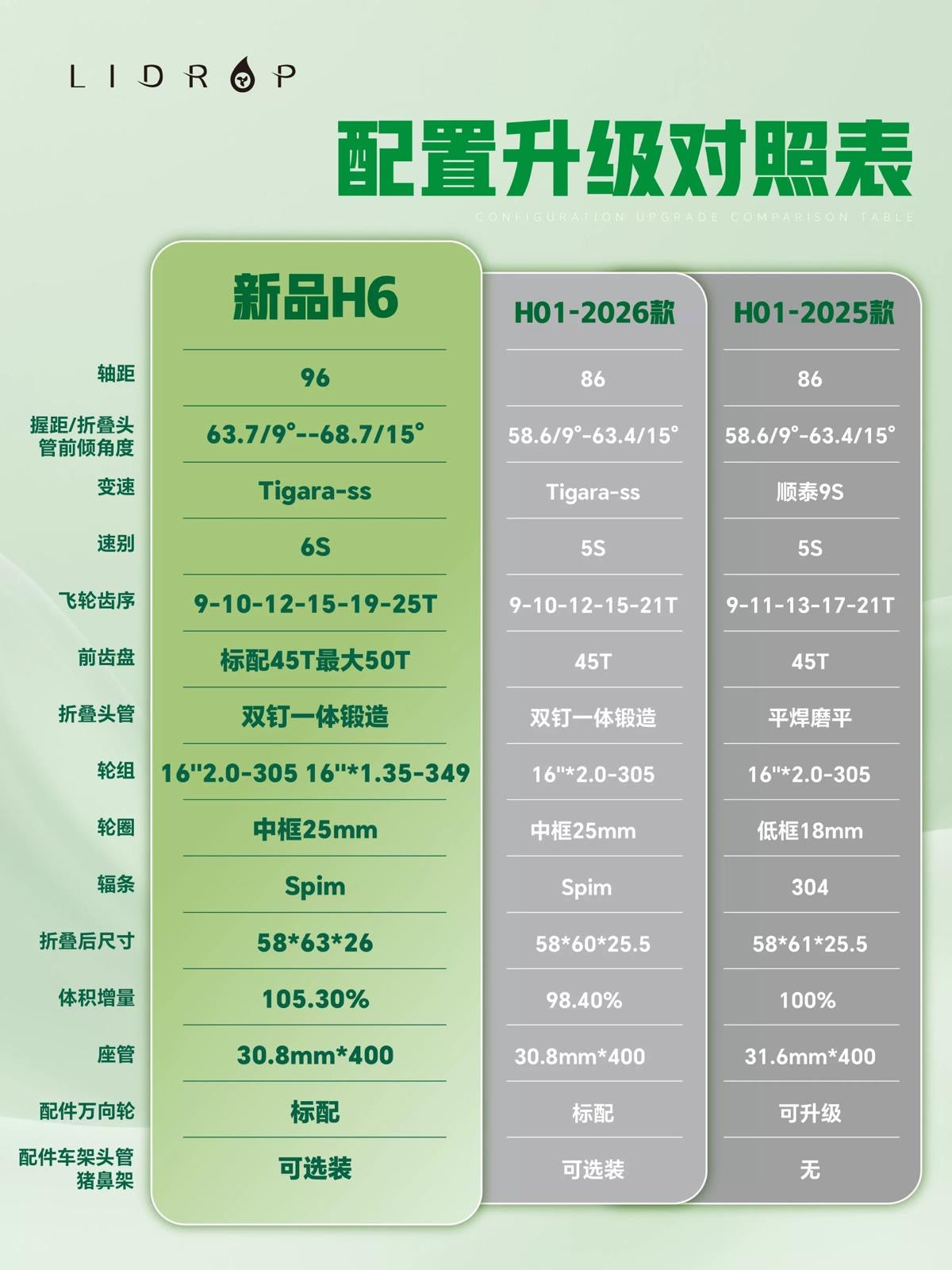 LiDrop folding bike Carbon Fiber Ultra light bike 16" inch wheel 5 speed / Liaoge