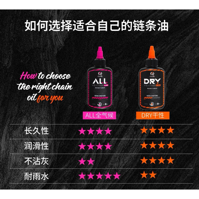 CHOOSE Bike chain lubricants for all weather and dry weather lube